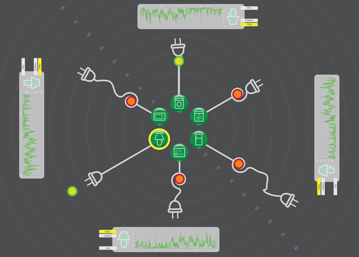 Cords With Data